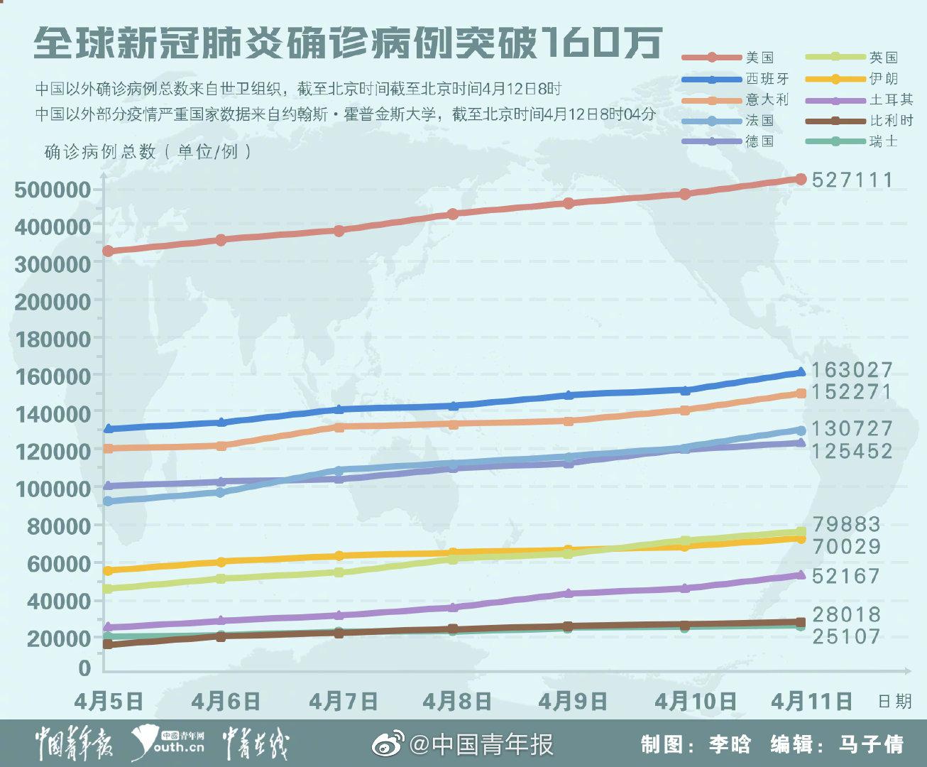 中国新肺炎疫情最新数据