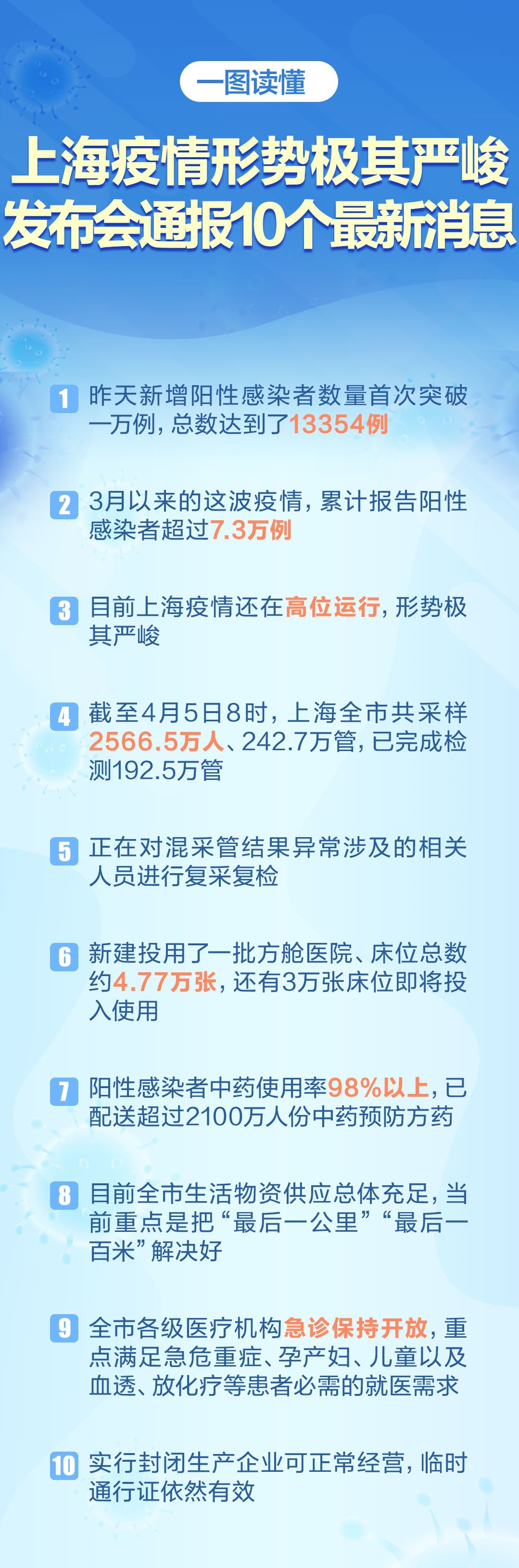 上海疫情最新动向