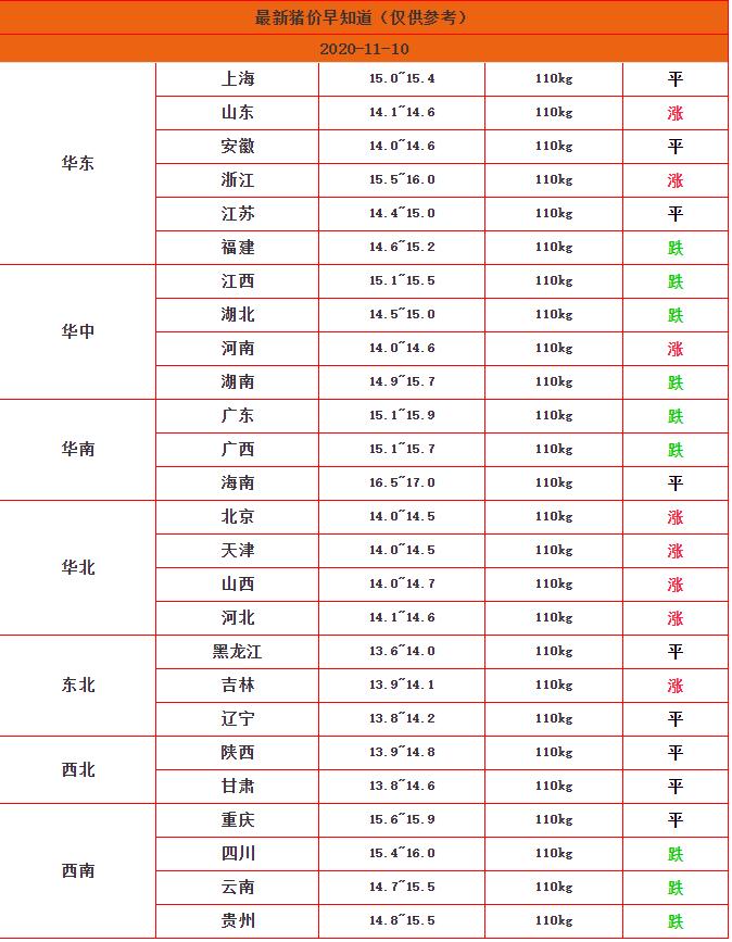 肥猪价格猪价最新报价