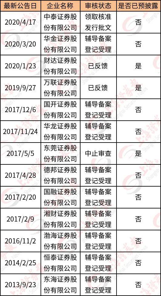 证监会最新批准上市公司