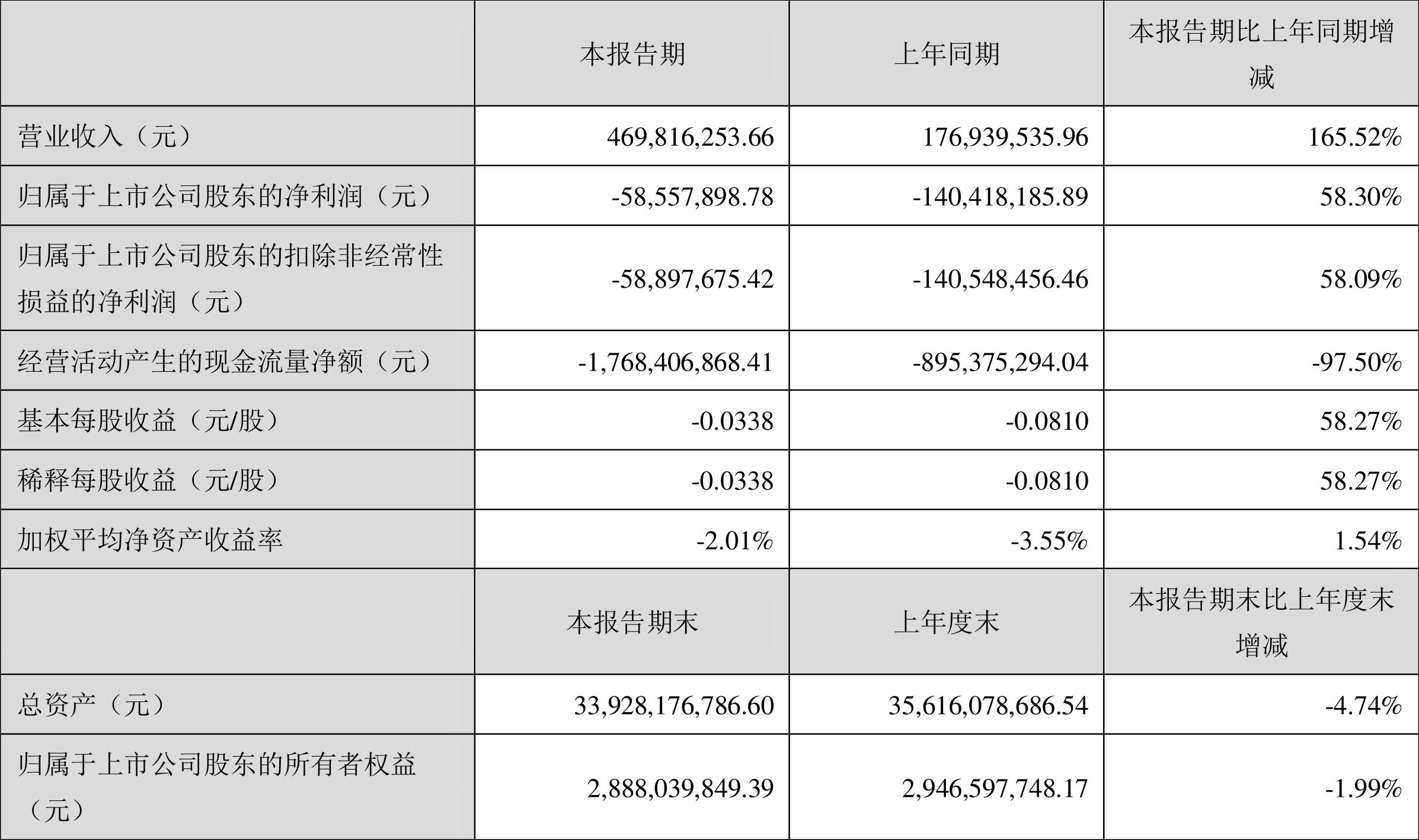 南国置业最新消息