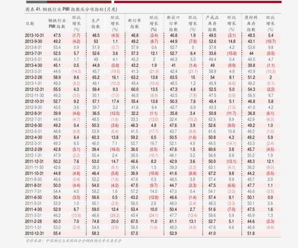 今日铜线价格最新行情