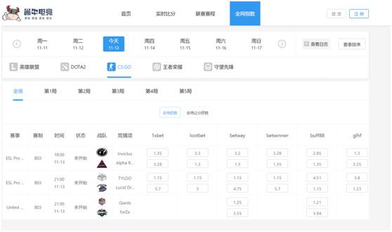＂新澳天天开奖资料大全最新54期＂的：实时数据分析_数线程版8.22