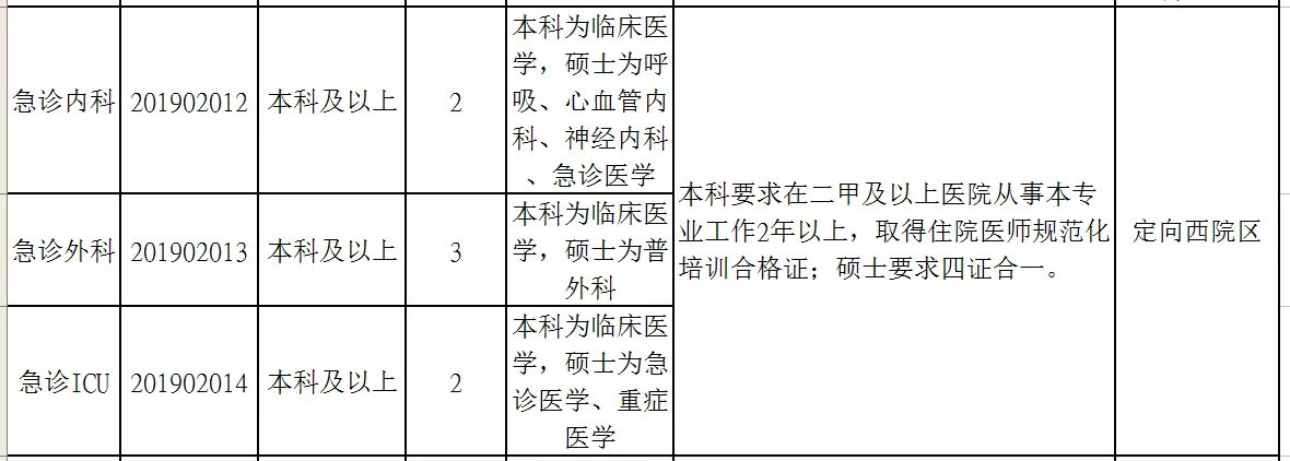 六安最新招聘信息查询