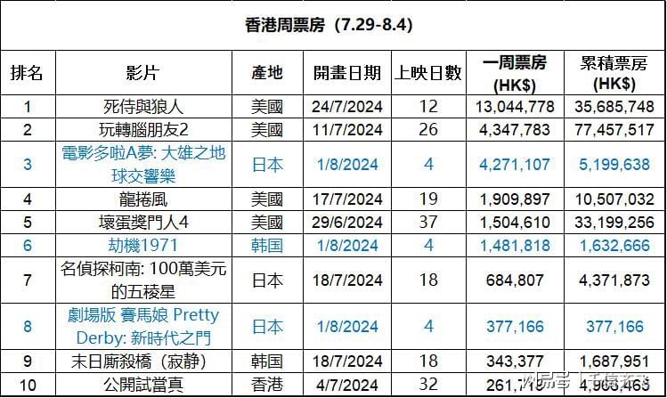 ＂香港免费资料王中王资料＂的：数据分析计划_明星版7.86