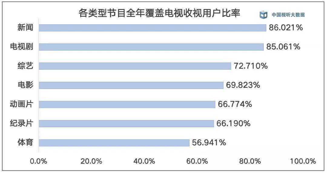 2024新奥天天免费资料53期,数据分析计划_定制版74.819