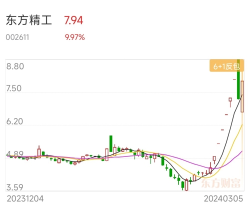 东方精工股票深度解析与观点阐述吧
