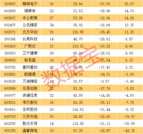 中西餐炉具 第221页