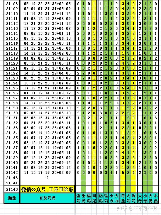 最新千禧3D试机号汇总大全✨