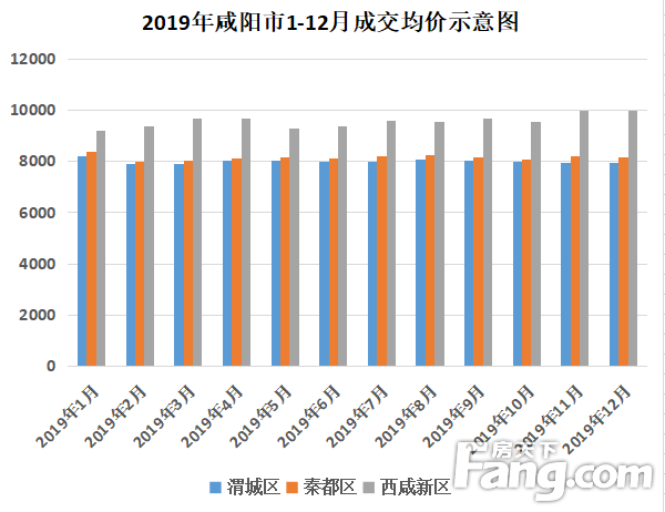 咸阳房价最新消息