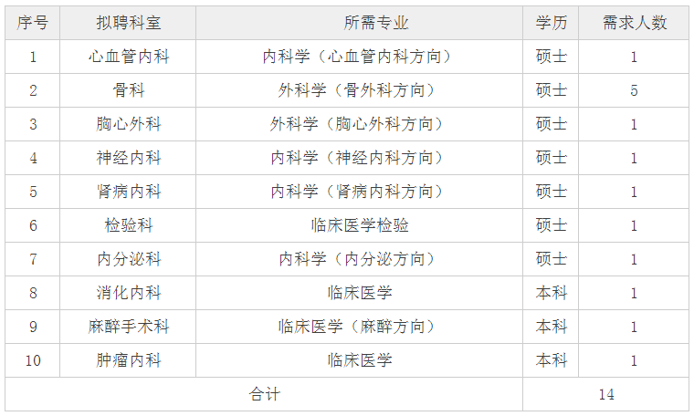 宝鸡最新护士职位招聘