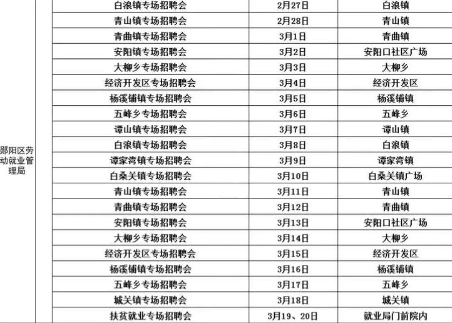 十堰招聘会最新信息