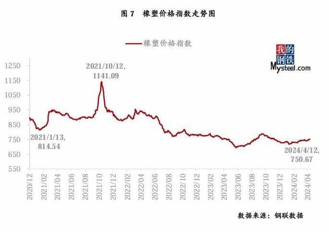 纺织行业最新动态