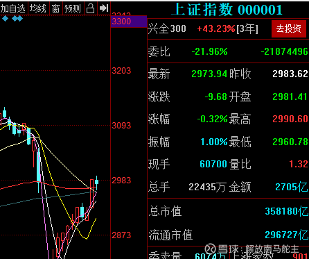 晶方科技股票代码