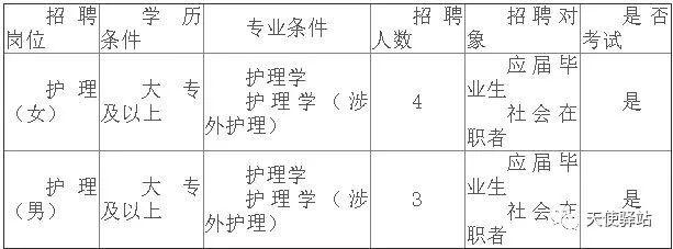 周口护士招聘信息