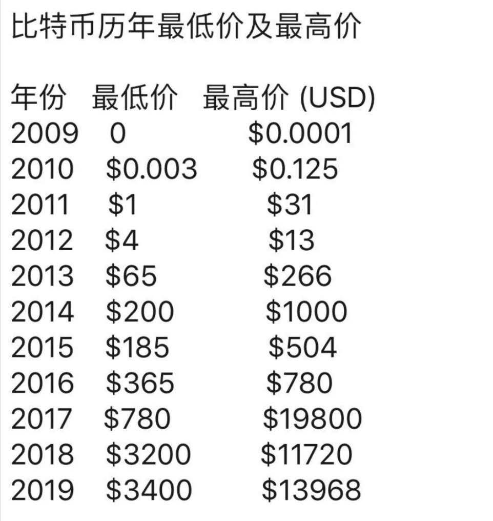 今日比特币最新报价，与自然美景对话，探寻内心平静之旅