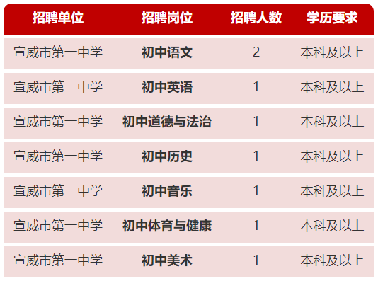 中西餐炉具 第154页
