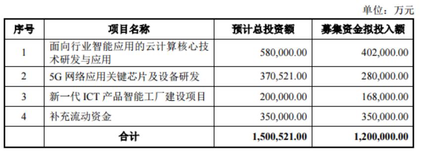 产品上市公告