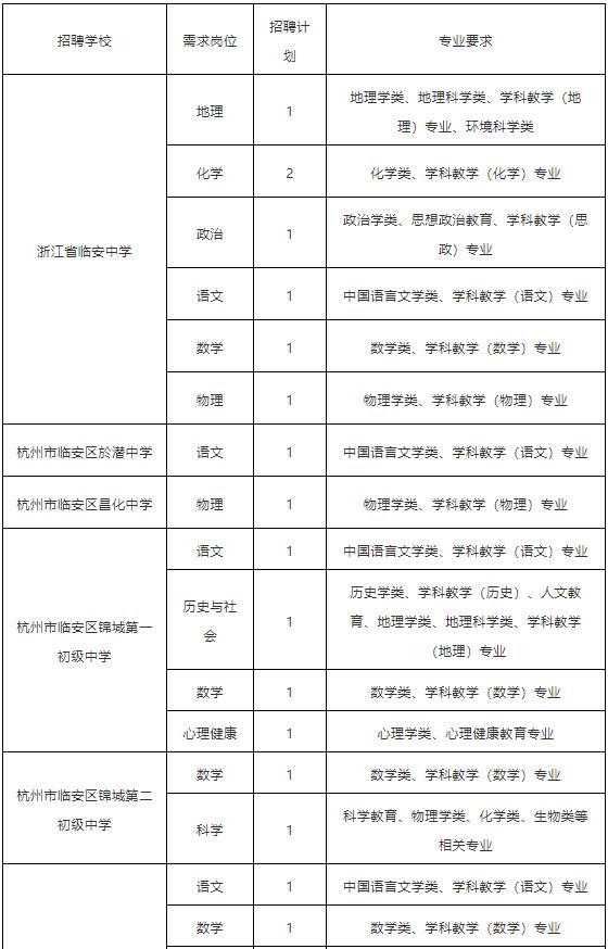 临安19楼最新职位招聘