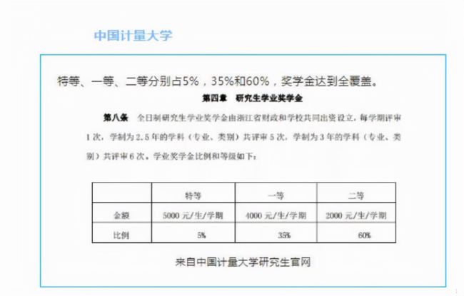 最新奖金政策