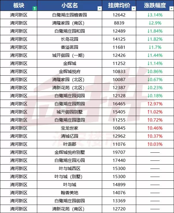 檀香园小区最新房价概览与指南