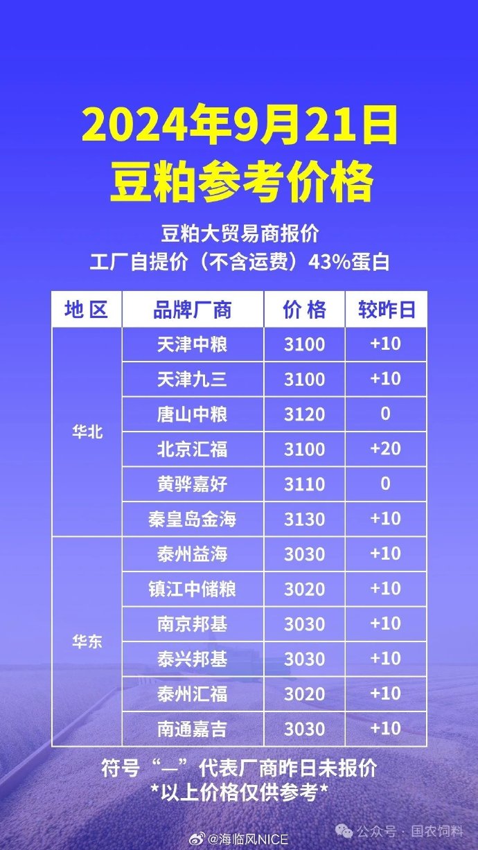 大连九三豆粕最新价格揭秘，小巷深处的豆香秘境