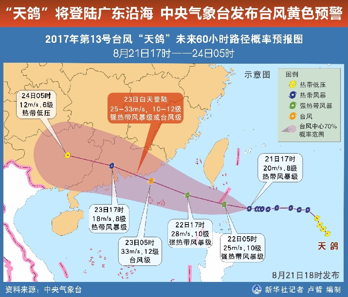 台风“天鸽”最新登陆动态