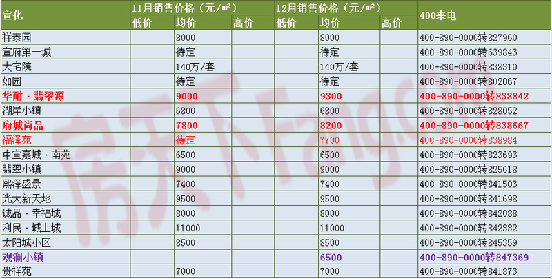 宣化区县合并最新动态及步骤指南全解析