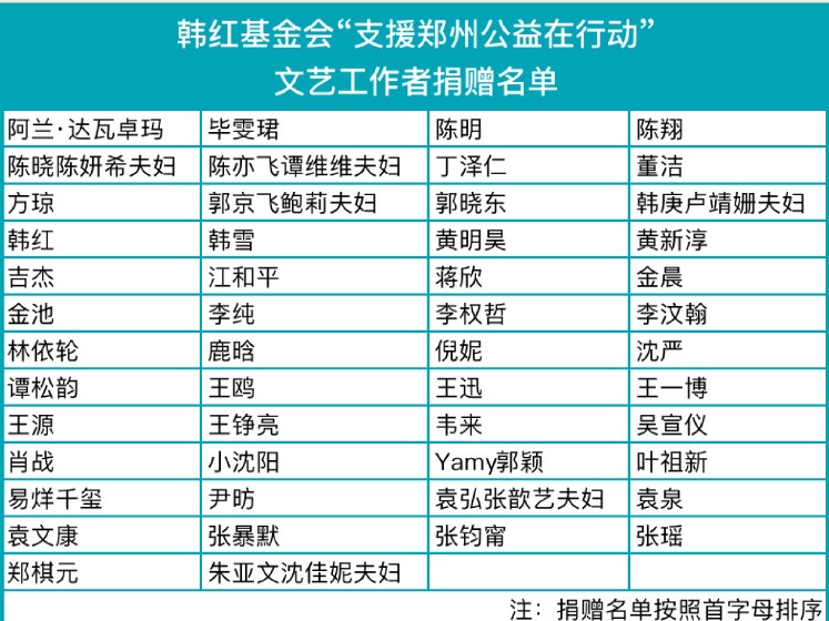 众星闪耀支援河南，共渡难关时刻的明星捐款名单