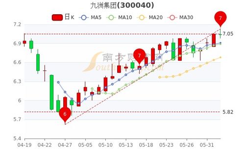 九州行情分析系统