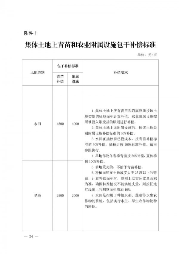 最新土地补偿标准下的温情故事揭晓