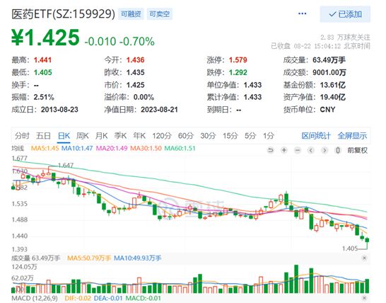 医药板块行情今日走势分析💊📊