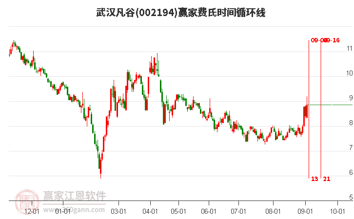 武汉凡谷股票，高科技革新力量重塑未来股市体验