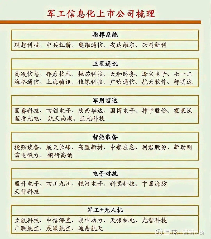 深度解析与观点阐述，军工股票龙头的全面透视