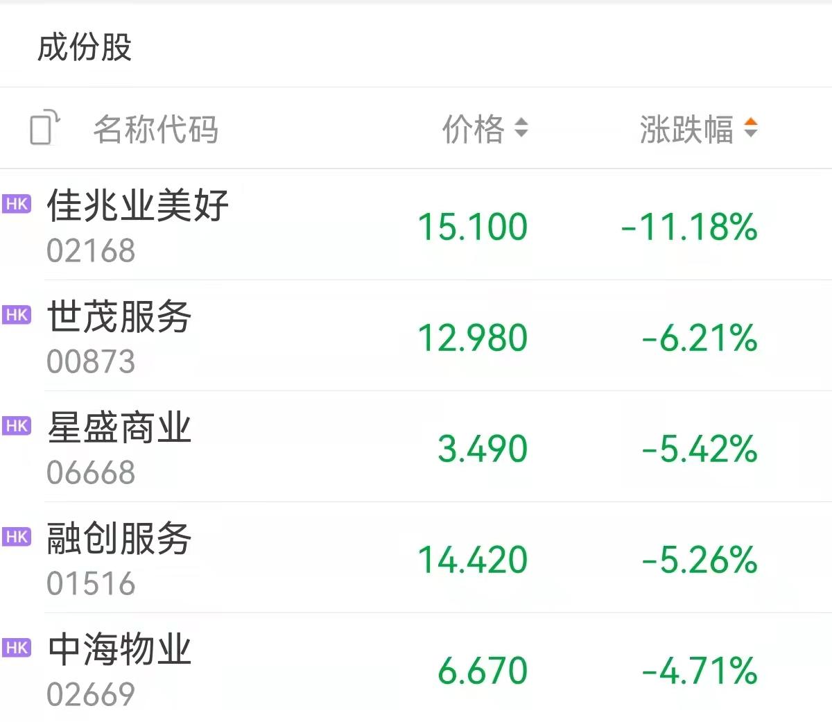 恒指最新动态，与时俱进，开启成长之旅