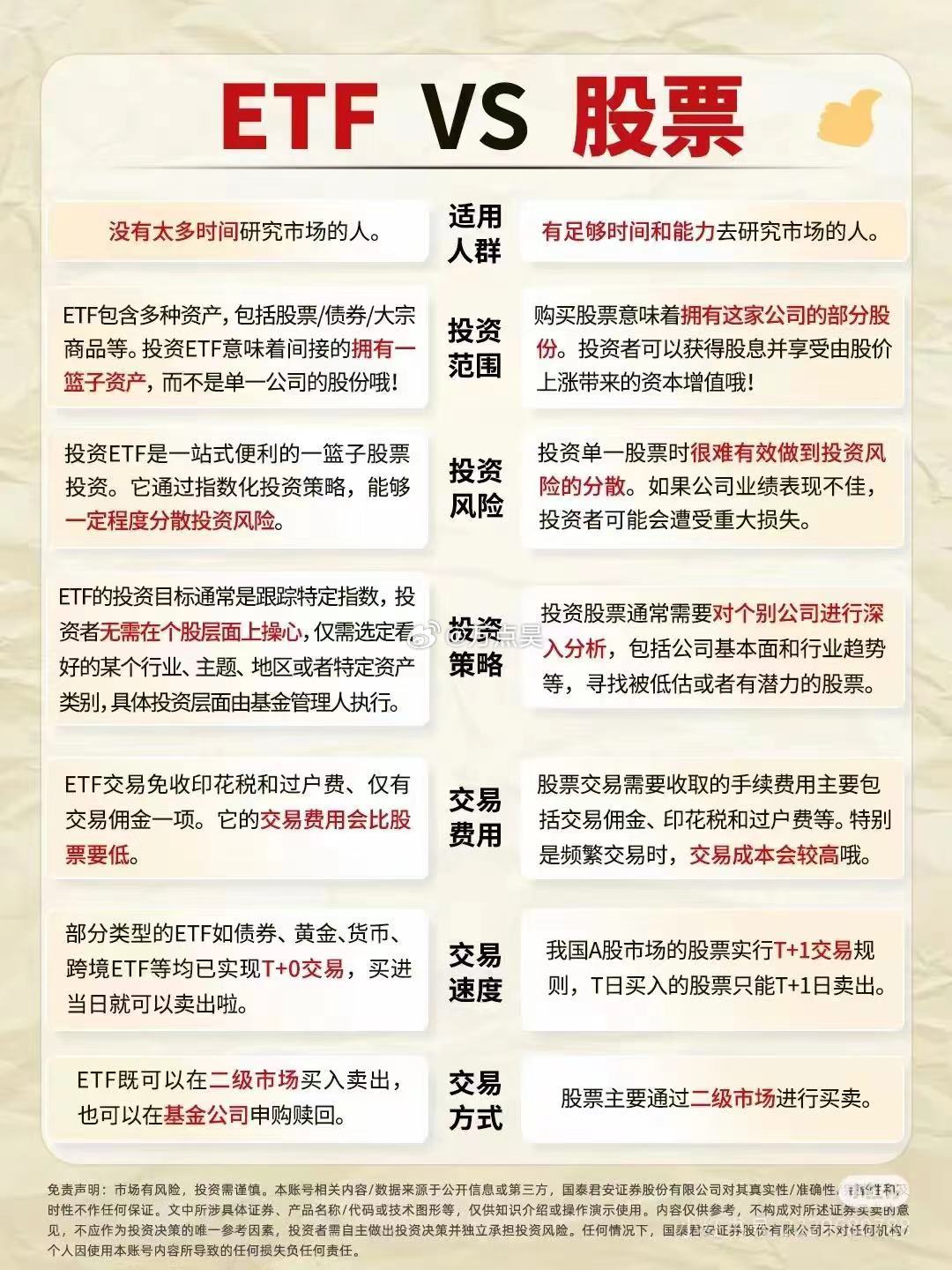 ETF与股票的区别详解，解锁投资智慧，助力理财之路