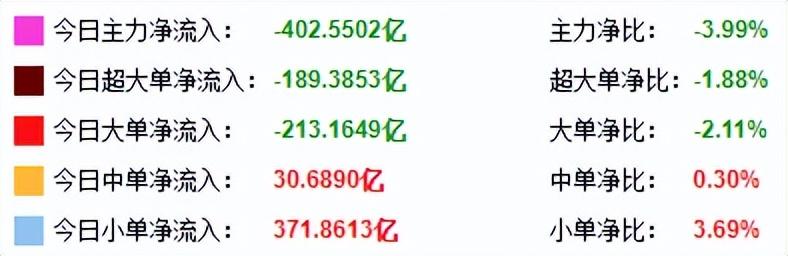 理财行情，时代的金融变迁与脉搏跳动