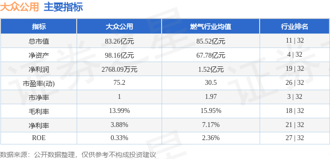 600635大众公用股票行情深度解析