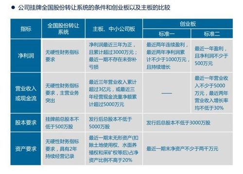 上市公司类别多维视角深度解析
