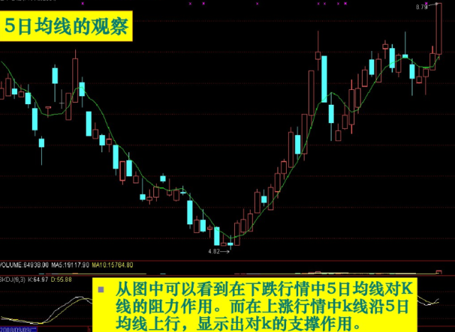 科技重塑投资视界，洞悉股票五日线洞悉股市脉络