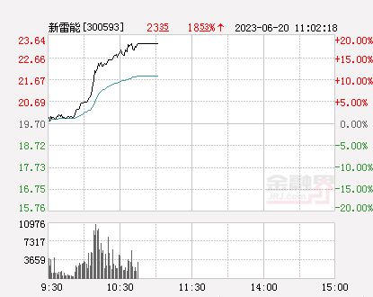300593行情深度解析，从新手到进阶的全方位指南