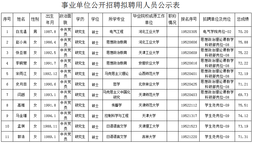 天津机械行业最新招聘信息汇总