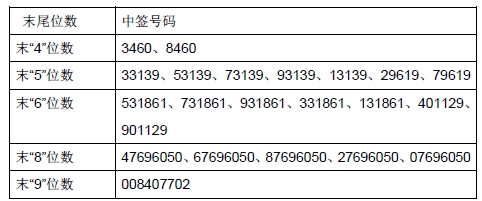 股票中签查询步骤指南及注意事项