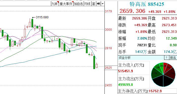 厨房设计安装 第114页