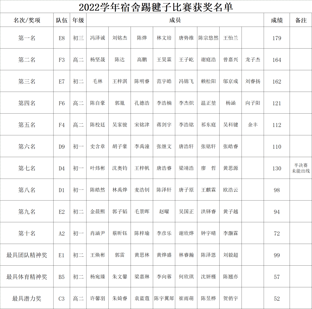 多人踢毽子比赛规则详解