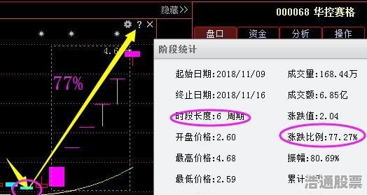 300748股票行情