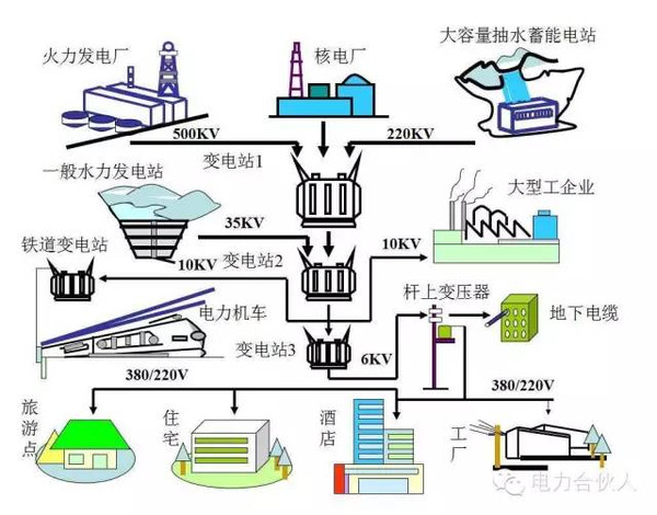 最新电联合并