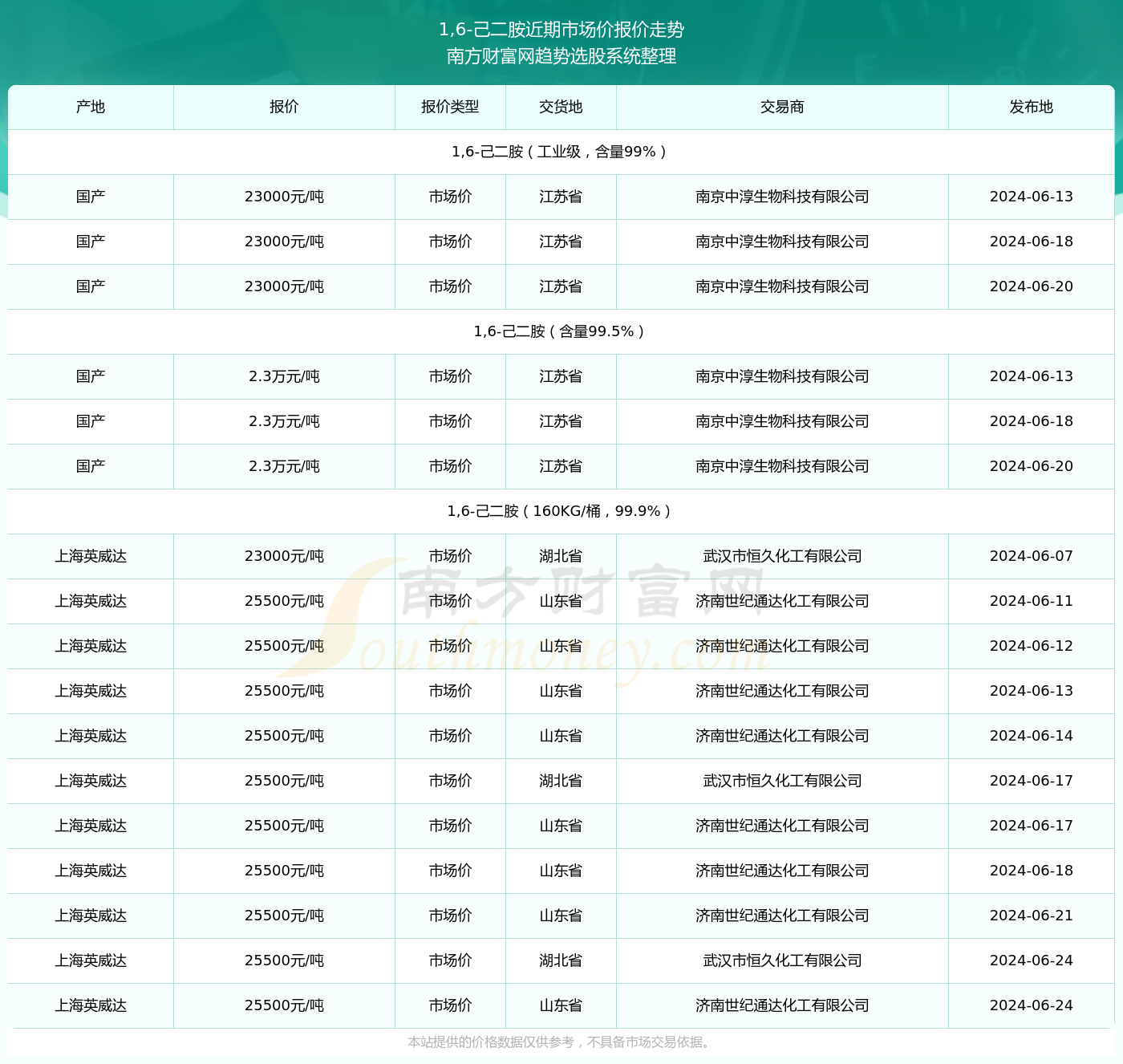 2024年魔芋价格最新分析与预测