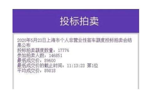 沪牌最新动态更新，最新沪牌消息速递