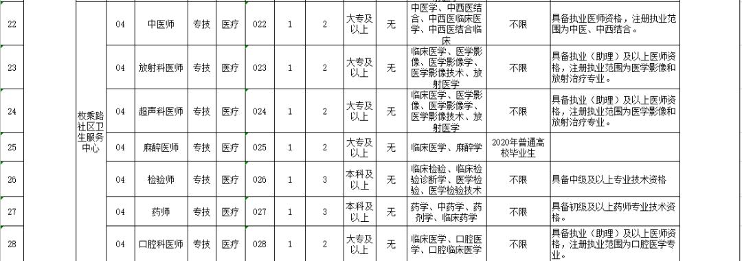 淮安最新招聘信息网